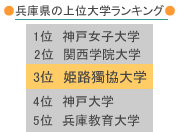 地域貢献ランキング 地域貢献ランキング
