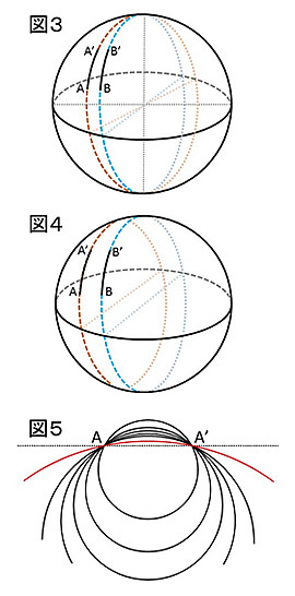 図3図4図5