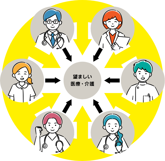 医療系で学ぶチーム医療