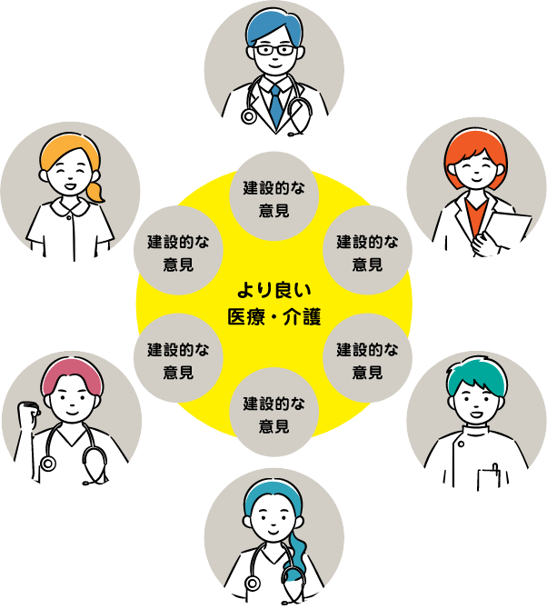 医療系で学ぶチーム医療