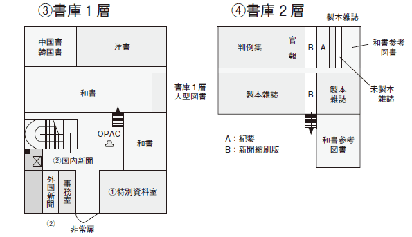 姫路獨協大学 図書館課 フロアガイド